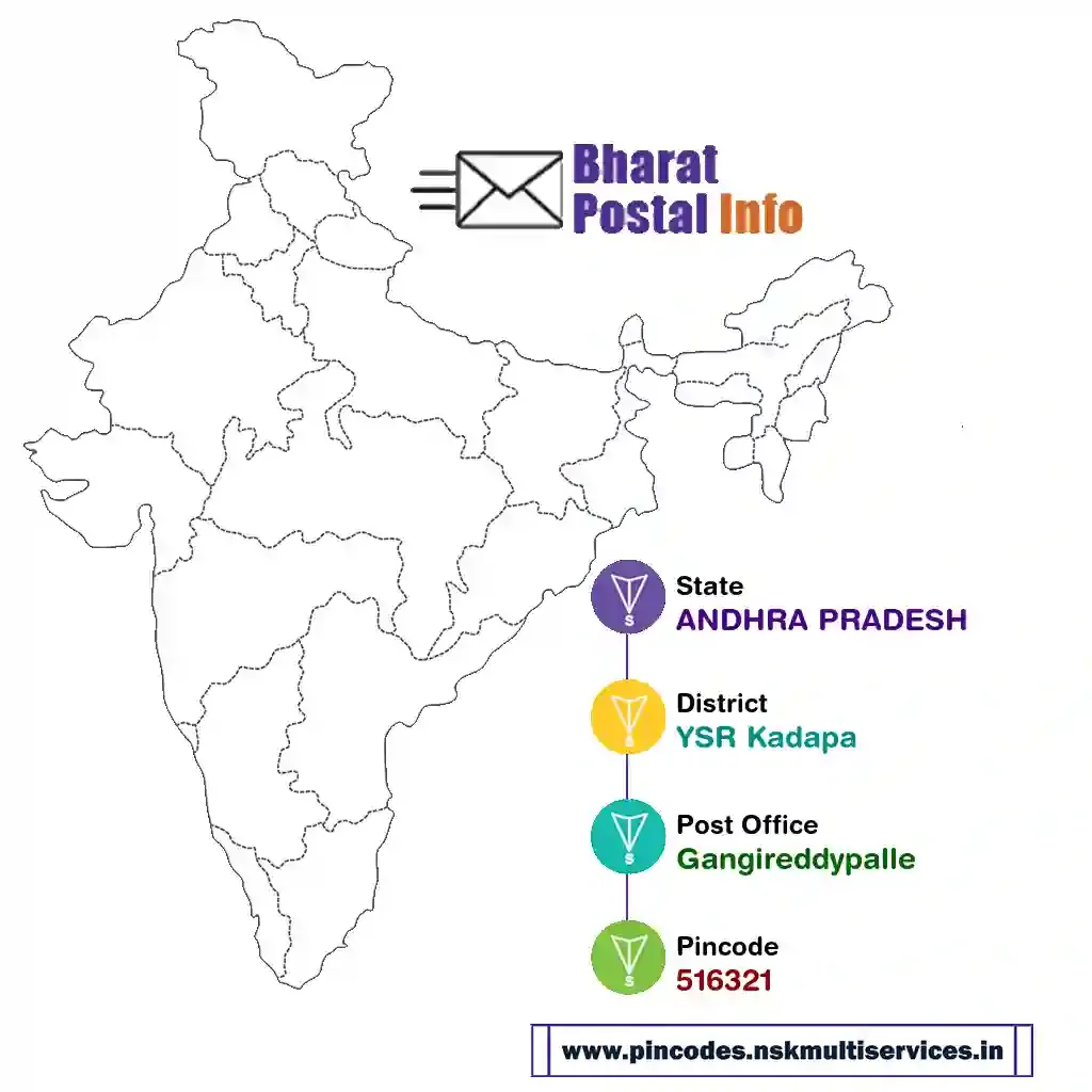 andhra pradesh-ysr kadapa-gangireddypalle-516321